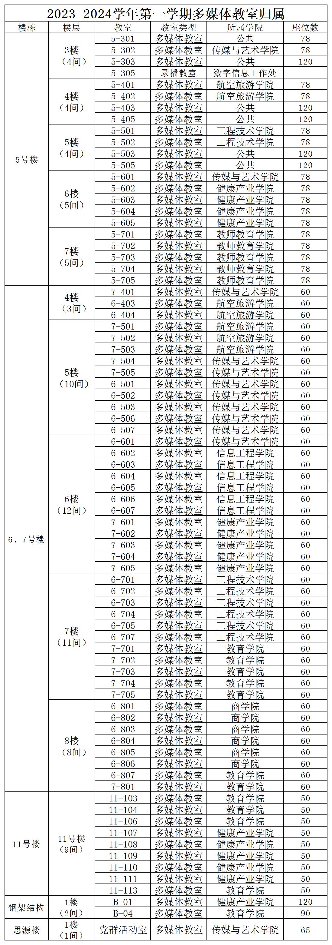 2023-2024學(xué)年第一學(xué)期多媒體教室歸屬_Sheet1.jpg