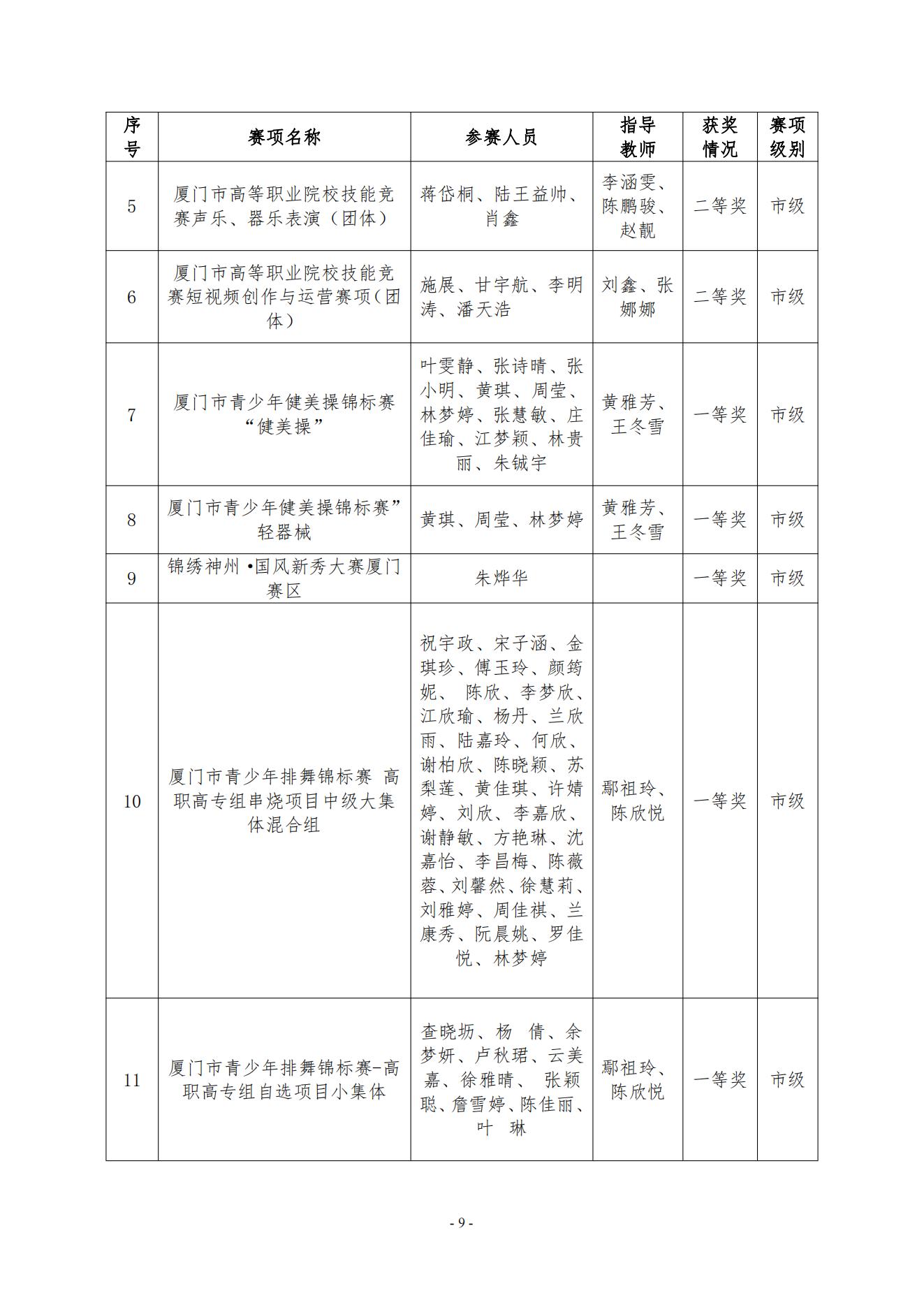 廈門東海職業(yè)技術(shù)學(xué)院2023年美育發(fā)展年度報(bào)告_08.jpg