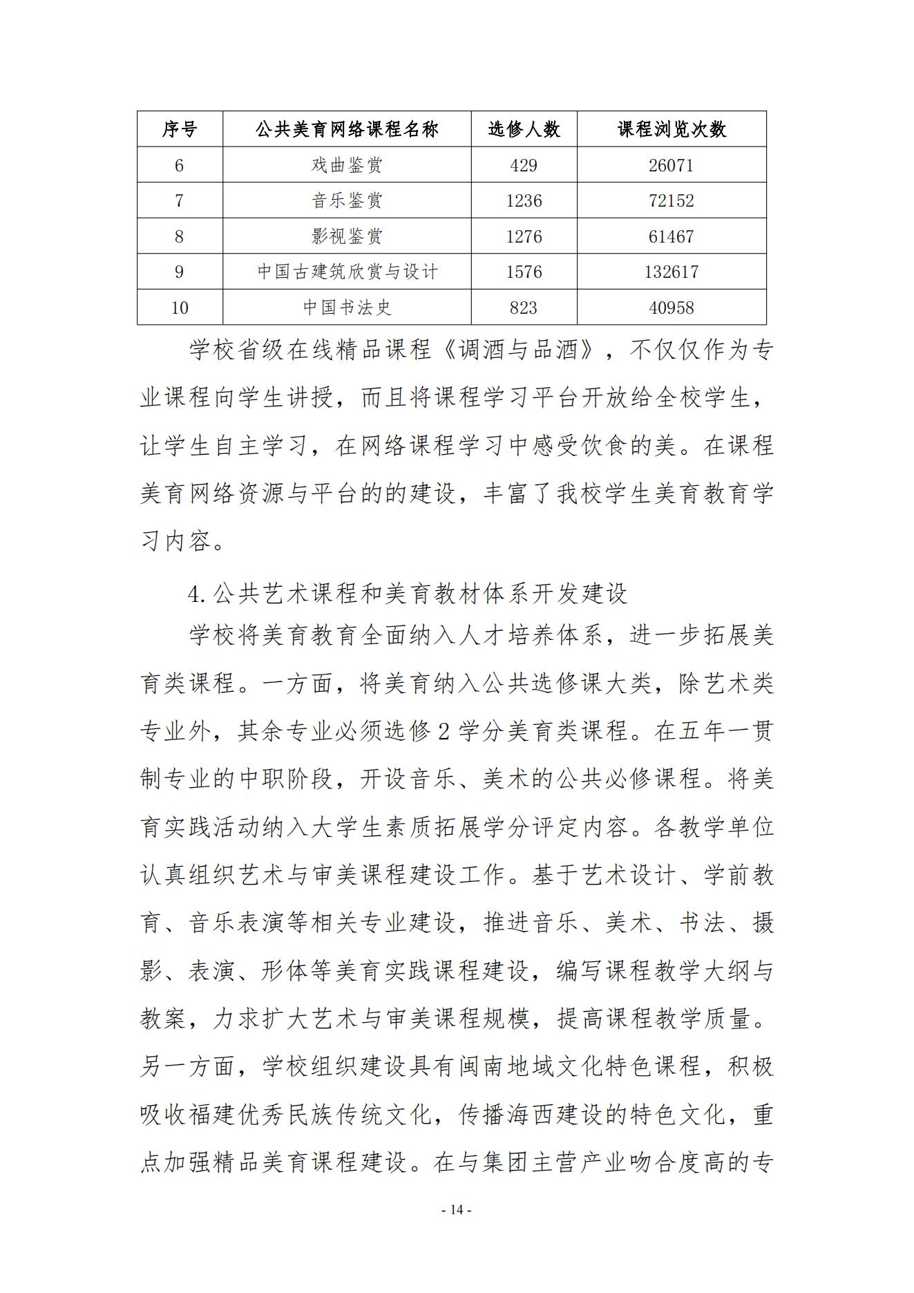 廈門東海職業(yè)技術(shù)學(xué)院2023年美育發(fā)展年度報(bào)告_13.jpg