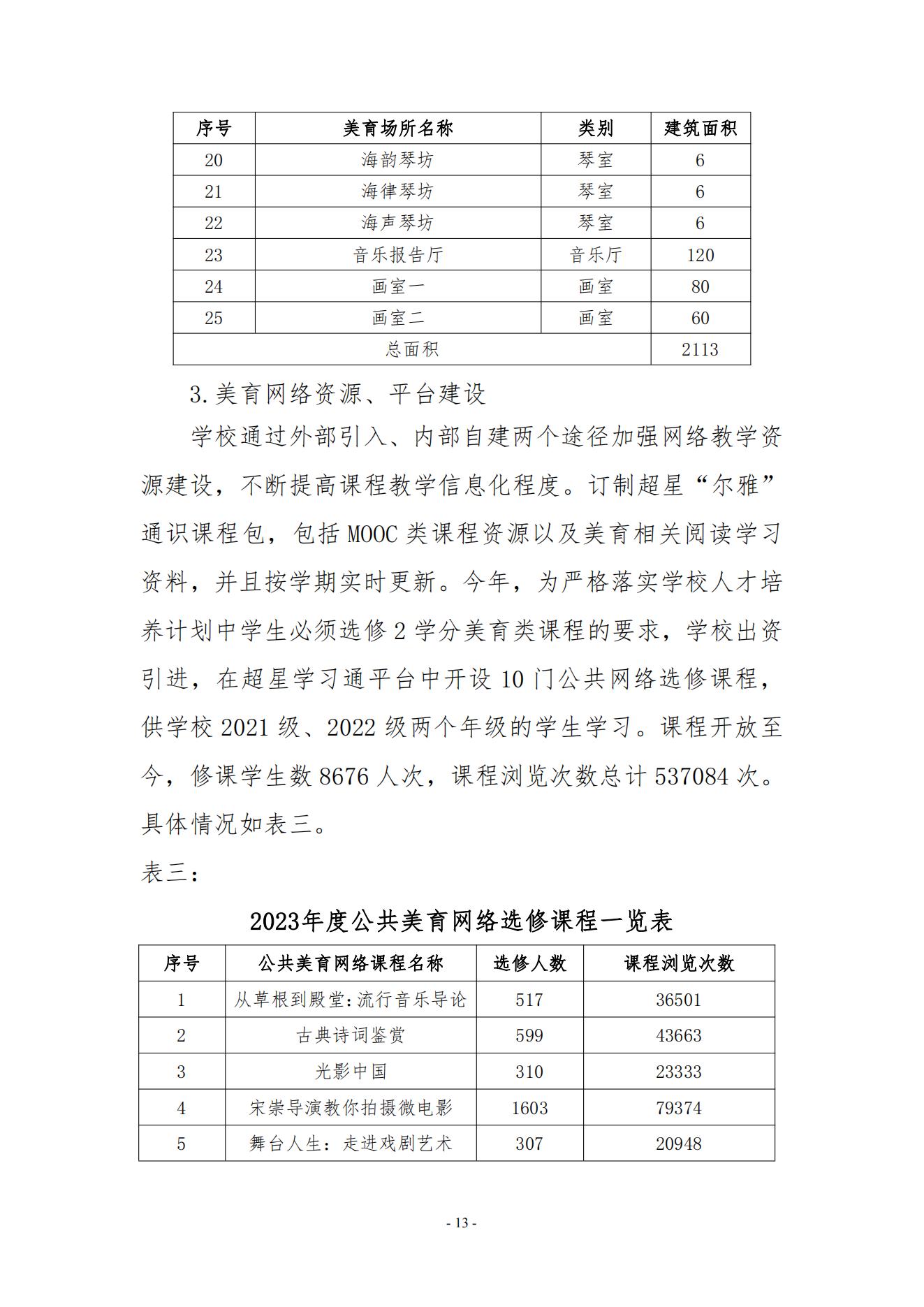 廈門東海職業(yè)技術(shù)學(xué)院2023年美育發(fā)展年度報(bào)告_12.jpg