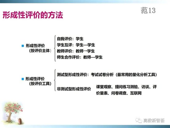 D:eMoveDataUsersAdministratorDesktop【PPT】以學(xué)生為中心的教育理念、教學(xué)設(shè)計(jì)及教學(xué)規(guī)范 (2)_files40(39)