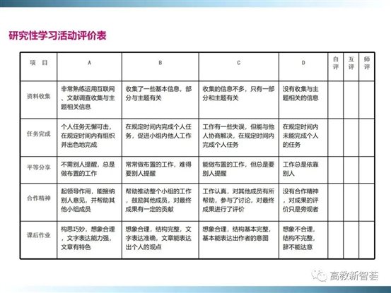 D:eMoveDataUsersAdministratorDesktop【PPT】以學(xué)生為中心的教育理念、教學(xué)設(shè)計(jì)及教學(xué)規(guī)范 (2)_files40(42)