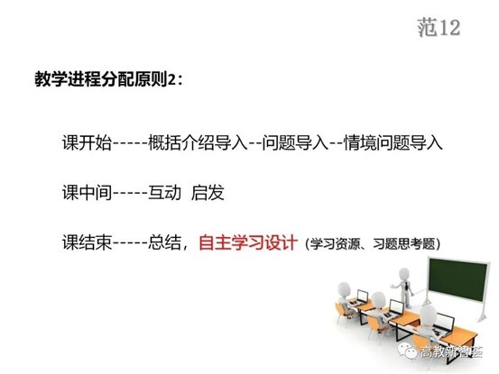 D:eMoveDataUsersAdministratorDesktop【PPT】以學(xué)生為中心的教育理念、教學(xué)設(shè)計(jì)及教學(xué)規(guī)范 (2)_files40(34)