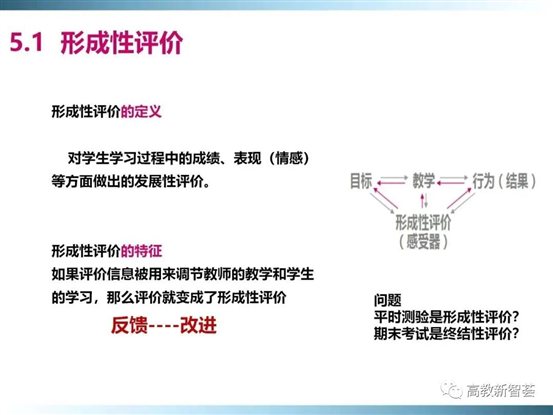 D:eMoveDataUsersAdministratorDesktop【PPT】以學(xué)生為中心的教育理念、教學(xué)設(shè)計(jì)及教學(xué)規(guī)范 (2)_files40(37)