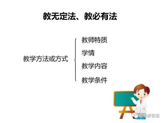 D:eMoveDataUsersAdministratorDesktop【PPT】以學(xué)生為中心的教育理念、教學(xué)設(shè)計(jì)及教學(xué)規(guī)范 (2)_files40(35)