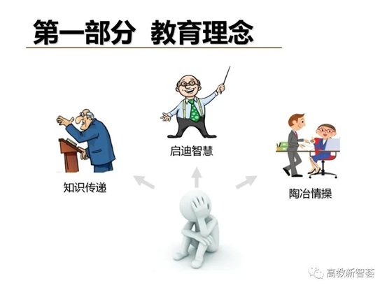 D:eMoveDataUsersAdministratorDesktop【PPT】以學(xué)生為中心的教育理念、教學(xué)設(shè)計(jì)及教學(xué)規(guī)范 (2)_files40(6)