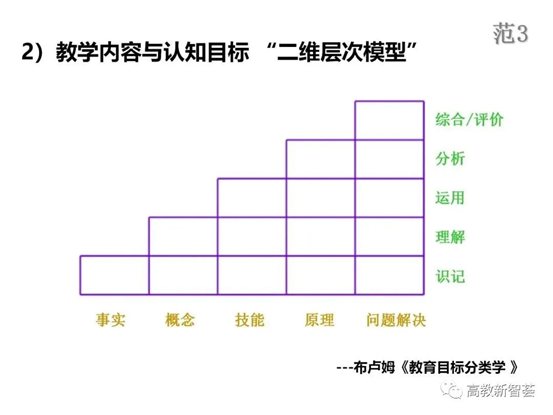 D:eMoveDataUsersAdministratorDesktop【PPT】以學(xué)生為中心的教育理念、教學(xué)設(shè)計(jì)及教學(xué)規(guī)范 (2)_files40(19)