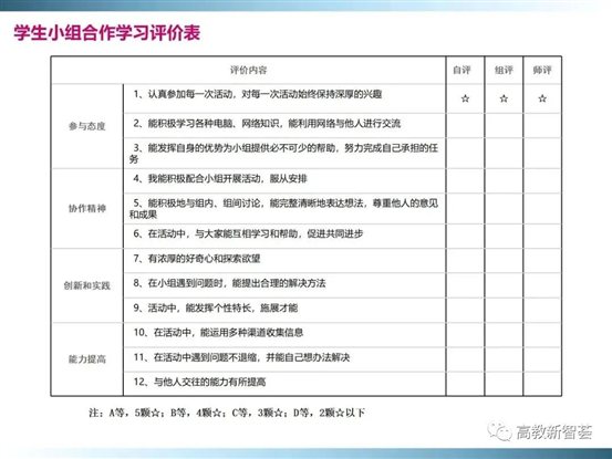 D:eMoveDataUsersAdministratorDesktop【PPT】以學(xué)生為中心的教育理念、教學(xué)設(shè)計(jì)及教學(xué)規(guī)范 (2)_files40(41)