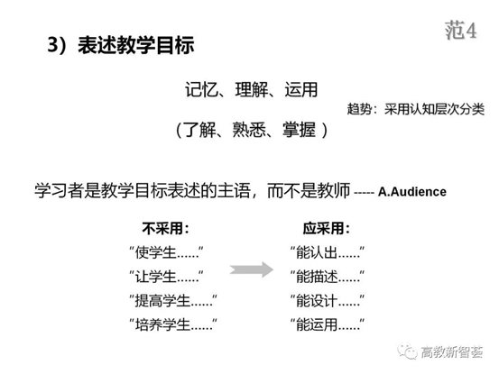 D:eMoveDataUsersAdministratorDesktop【PPT】以學(xué)生為中心的教育理念、教學(xué)設(shè)計(jì)及教學(xué)規(guī)范 (2)_files40(20)