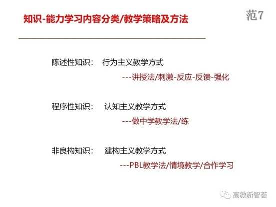 D:eMoveDataUsersAdministratorDesktop【PPT】以學(xué)生為中心的教育理念、教學(xué)設(shè)計(jì)及教學(xué)規(guī)范 (2)_files40(24)