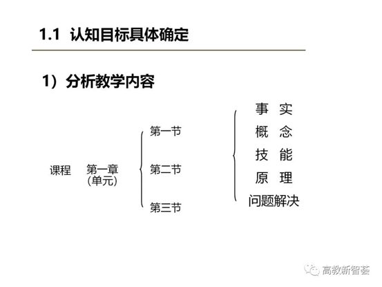 D:eMoveDataUsersAdministratorDesktop【PPT】以學(xué)生為中心的教育理念、教學(xué)設(shè)計(jì)及教學(xué)規(guī)范 (2)_files40(18)