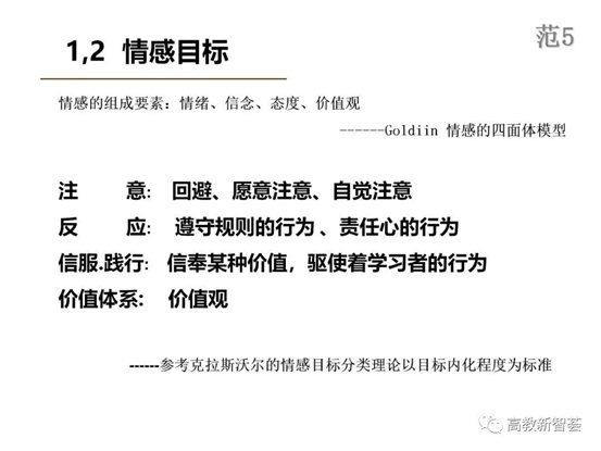 D:eMoveDataUsersAdministratorDesktop【PPT】以學(xué)生為中心的教育理念、教學(xué)設(shè)計(jì)及教學(xué)規(guī)范 (2)_files40(21)