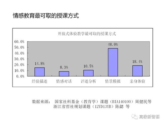 D:eMoveDataUsersAdministratorDesktop【PPT】以學(xué)生為中心的教育理念、教學(xué)設(shè)計(jì)及教學(xué)規(guī)范 (2)_files40(27)