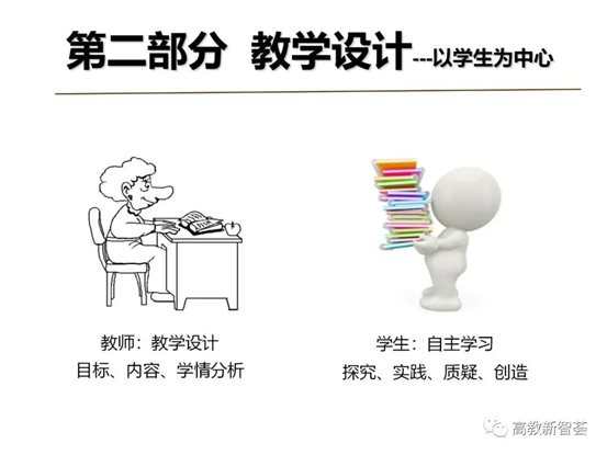 D:eMoveDataUsersAdministratorDesktop【PPT】以學(xué)生為中心的教育理念、教學(xué)設(shè)計(jì)及教學(xué)規(guī)范 (2)_files40(12)