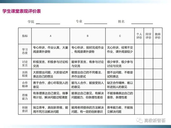 D:eMoveDataUsersAdministratorDesktop【PPT】以學(xué)生為中心的教育理念、教學(xué)設(shè)計(jì)及教學(xué)規(guī)范 (2)_files40(40)