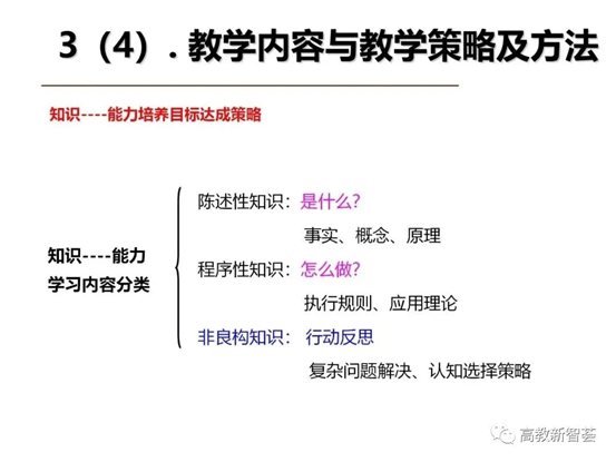 D:eMoveDataUsersAdministratorDesktop【PPT】以學(xué)生為中心的教育理念、教學(xué)設(shè)計(jì)及教學(xué)規(guī)范 (2)_files40(23)