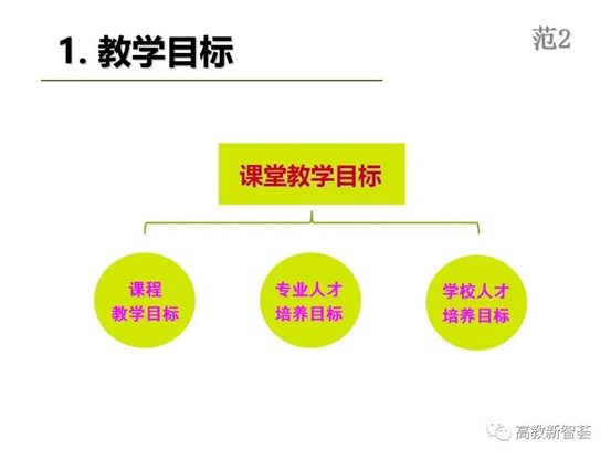 D:eMoveDataUsersAdministratorDesktop【PPT】以學(xué)生為中心的教育理念、教學(xué)設(shè)計(jì)及教學(xué)規(guī)范 (2)_files40(14)