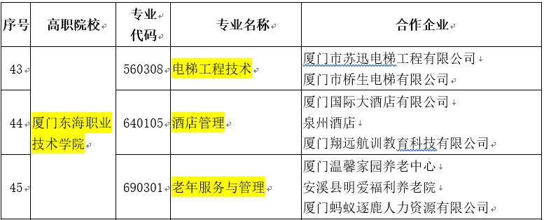 二元制專業(yè).jpg