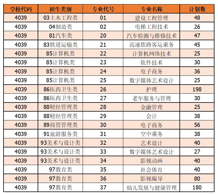 面向中職招生計(jì)劃.jpg