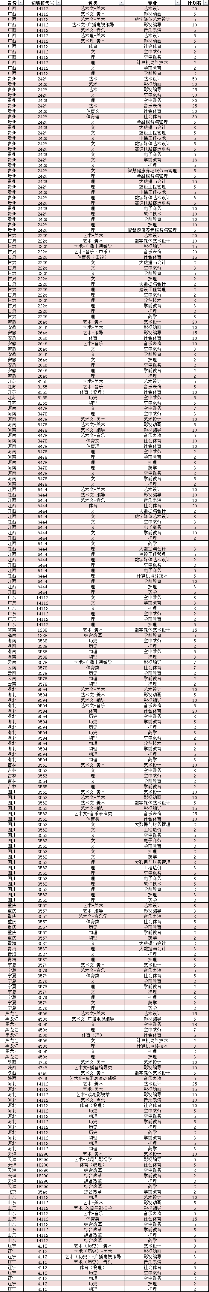 各省計劃表.png